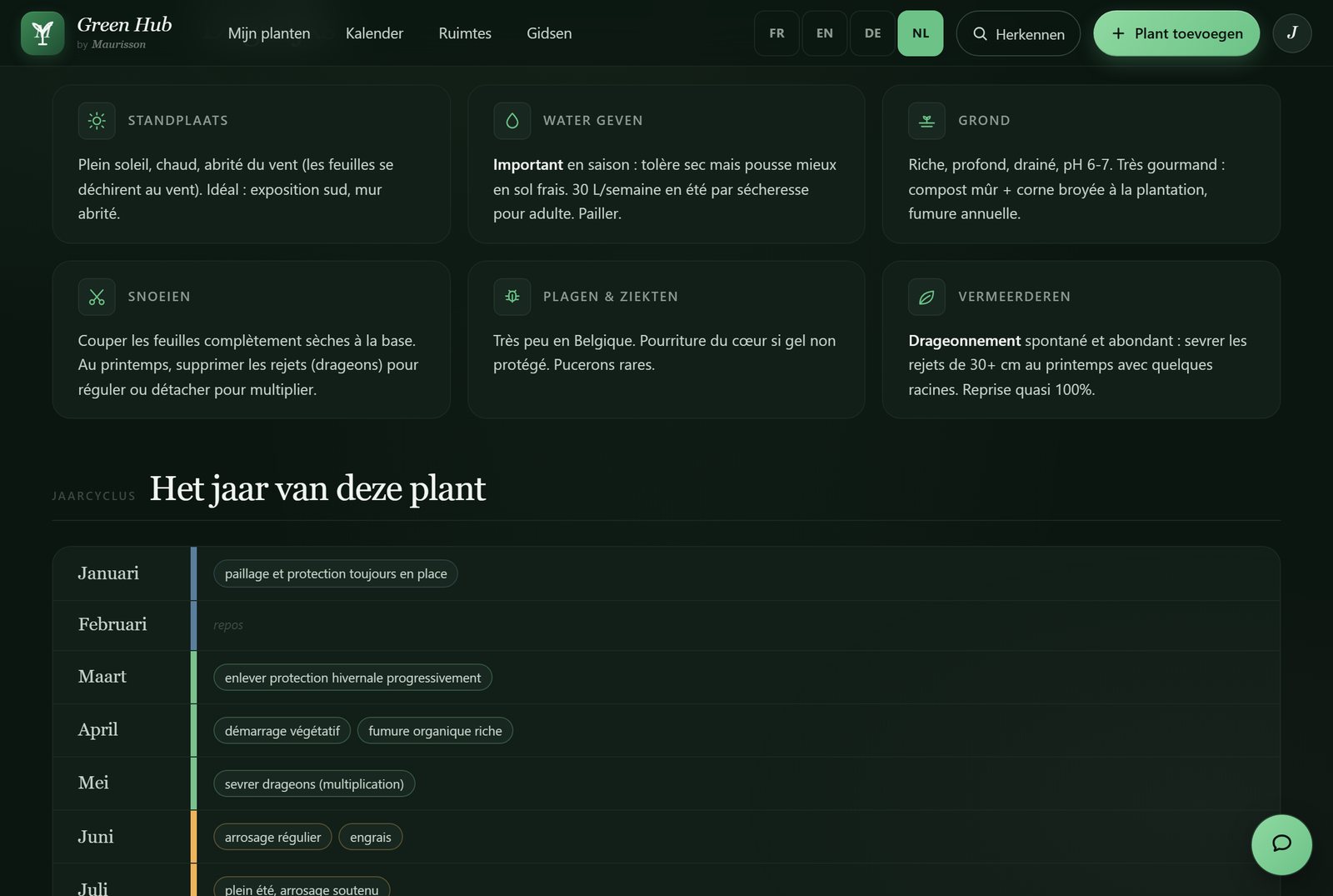 De verzorgingsfiche: licht, water geven, grond, snoeien, ziekten, vermeerderen.